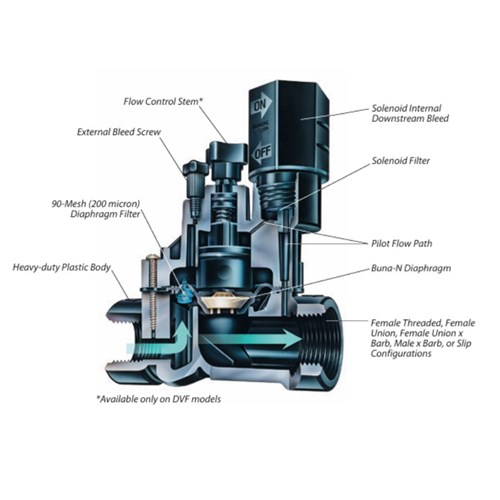 B70311 - Rainbird Solenoid Valve 25 BSP with Flow Control - Diagram